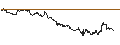 Grafico intraday di TURBO UNLIMITED LONG- OPTIONSSCHEIN OHNE STOPP-LOSS-LEVEL - SOC.QUIMICA Y MIN.DE CHILE ADR B
