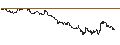 Gráfico intradía de TURBO UNLIMITED LONG- OPTIONSSCHEIN OHNE STOPP-LOSS-LEVEL - SOC.QUIMICA Y MIN.DE CHILE ADR B