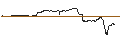Intraday chart for MINI FUTURE LONG - AEROVIRONMENT