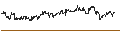 Gráfico intradía de MINI FUTURE LONG - ATMOS ENERGY
