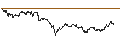 Intraday chart for SG/CALL/DEUTSCHE BANK/23/0.1/19.12.25