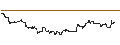 Intraday Chart für UNLIMITED TURBO LONG - CENTURY ALUMINUM