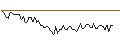 Intraday Chart für MORGAN STANLEY PLC/CALL/AMERICAN EXPRESS/380/0.1/19.09.25