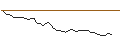 Grafico intraday di MORGAN STANLEY PLC/CALL/GLENCORE/700/1/21.03.25