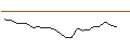Intraday Chart für JP MORGAN/CALL/TYSON FOODS `A`/80/0.1/20.06.25