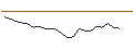 Intraday Chart für JP MORGAN/CALL/TYSON FOODS `A`/90/0.1/20.06.25