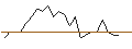 Intraday chart for JP MORGAN/CALL/BOSTON SCIENTIFIC/85/0.1/17.01.25