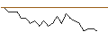 Intraday chart for JP MORGAN/PUT/BOSTON SCIENTIFIC/72/0.1/17.01.25