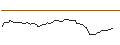Intraday Chart für FAKTOR-OPTIONSSCHEIN - KOHL`S CORP