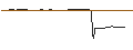 Intraday Chart für FAKTOR-OPTIONSSCHEIN - SAREPTA THERAPEUTICS