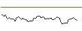 Intraday Chart für FAKTOR-OPTIONSSCHEIN - KINDER MORGAN