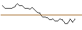 Intraday chart for MINI FUTURE LONG - HEXAGON PURUS