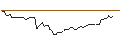 Intraday Chart für MINI FUTURE LONG - HAFNIA
