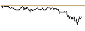 Intraday Chart für OPEN END-TURBO-OPTIONSSCHEIN - ALPHABET A