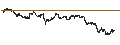Intraday Chart für BANK VONTOBEL/PUT/ALPHABET C/175/0.1/20.12.24