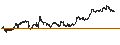 Intraday Chart für BANK VONTOBEL/CALL/ALPHABET C/200/0.1/20.12.24