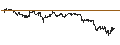 Intraday-grafiek van PUT - SPRINTER OPEN END - ALPHABET C