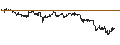 Intraday Chart für PUT - SPRINTER OPEN END - ALPHABET C