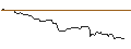 Intraday Chart für OPEN END TURBO BULL OPTIONSSCHEIN - AKZO NOBEL
