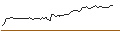 Gráfico intradía de MORGAN STANLEY PLC/CALL/COLGATE-PALMOLIVE/130/0.1/19.12.25