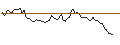 Grafico intraday di MORGAN STANLEY PLC/CALL/TENCENT HOLDINGS/450/0.1/20.12.24