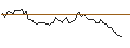 Grafico intraday di MORGAN STANLEY PLC/CALL/TENCENT HOLDINGS/520/0.1/21.03.25
