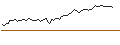 Intraday Chart für MORGAN STANLEY PLC/CALL/COLGATE-PALMOLIVE/115/0.1/19.12.25