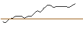 Intraday chart for JP MORGAN/CALL/MICROSOFT/830/0.1/19.12.25