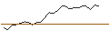 Intraday Chart für JP MORGAN/CALL/MICROSOFT/790/0.1/19.09.25