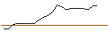 Intraday chart for JP MORGAN/CALL/MICROSOFT/820/0.1/16.01.26