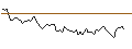 Intraday Chart für OPEN END TURBO LONG - GOLUB CAPITAL BDC