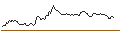 Intraday Chart für TURBO-PUT-OPTIONSSCHEIN - DEUTSCHE BANK