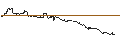 Intraday-grafiek van TURBO UNLIMITED SHORT- OPTIONSSCHEIN OHNE STOPP-LOSS-LEVEL - USD/JPY