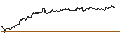 Intraday chart for MINI FUTURE LONG - IRON MOUNTAIN