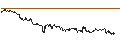 Gráfico intradía de UNLIMITED TURBO SHORT - IRON MOUNTAIN