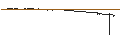 Gráfico intradía de UNLIMITED TURBO SHORT - AUD/JPY