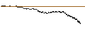 Gráfico intradía de UNLIMITED TURBO BULL - ELIOR GROUP