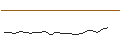 Intraday Chart für JP MORGAN/CALL/MONGODB A/720/0.01/16.01.26