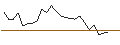 Intraday chart for JP MORGAN/CALL/TEVA PHARMACEUTICAL INDUSTRIES/20/1/20.12.24