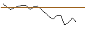 Intraday Chart für JP MORGAN/PUT/BOOZ ALLEN HAMILTON A/145/0.1/20.09.24