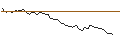Intraday Chart für MORGAN STANLEY PLC/CALL/FUTU HOLDINGS/85/0.1/21.03.25