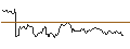 Intraday Chart für MINI FUTURE LONG - BROWN-FORMAN CORP `B`