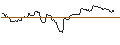 Gráfico intradía de OPEN END TURBO LONG - SYNCHRONY FIN