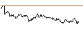 Intraday Chart für TURBO UNLIMITED SHORT- OPTIONSSCHEIN OHNE STOPP-LOSS-LEVEL - SAIA