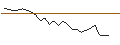 Intraday Chart für UNLIMITED TURBO LONG - MAGNA INTERNATIONAL
