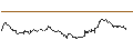 Gráfico intradía de UNLIMITED TURBO LONG - KOHL`S CORP