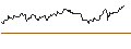Intraday Chart für OPEN END TURBO BEAR OPTIONSSCHEIN - PHILIPS