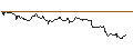 Intraday chart for FAKTOR OPTIONSSCHEIN - ALPHABET A