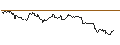 Intraday Chart für FAKTOR OPTIONSSCHEIN - ALPHABET C