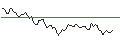 Intraday chart for MORGAN STANLEY PLC/CALL/KELLANOVA/75/0.1/21.03.25